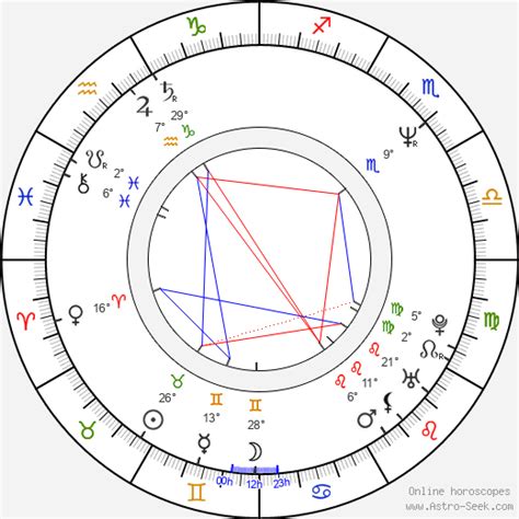 enya umanzor|enya umanzor birth chart.